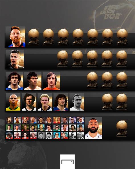 ballon dior winner|ballon d'or rankings every year.